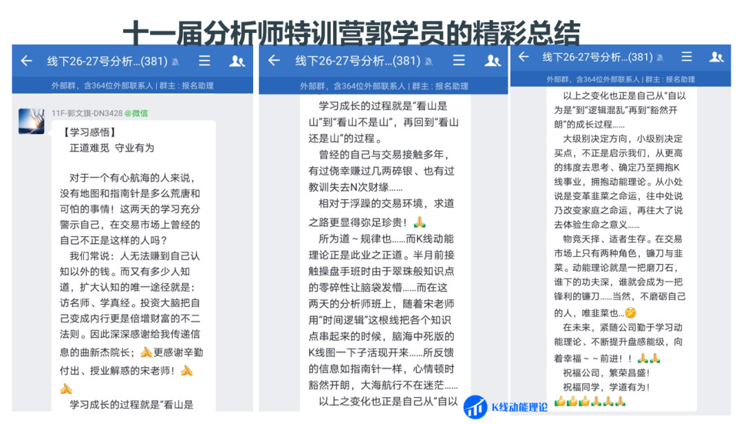 第十一届分析师特训营圆满收官|K线动能理论核心课程(图3)